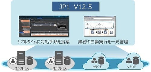[画像]「JP1」最新版のイメージ