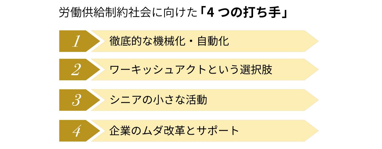 画像: 図 労働供給制約社会に向けた「4つの打ち手」 （出典：古屋星斗＋リクルートワークス研究所『「働き手不足1100万人」の衝撃』プレジデント社［2024］をもとに作図）