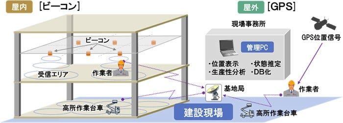 [画像]今回開発したシステムの概要