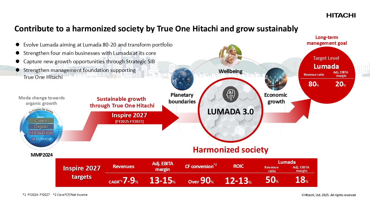 Inspire 2027, Hitachi Group's New Management Plan