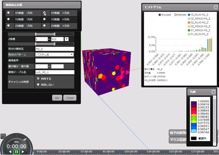 [画像]磁性材料内部の磁気構造のシミュレーションデータの3次元表示画像