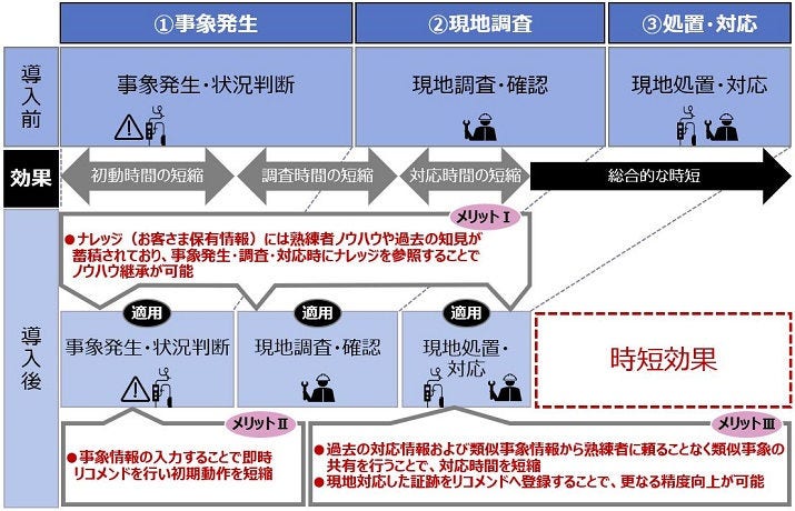 メリット