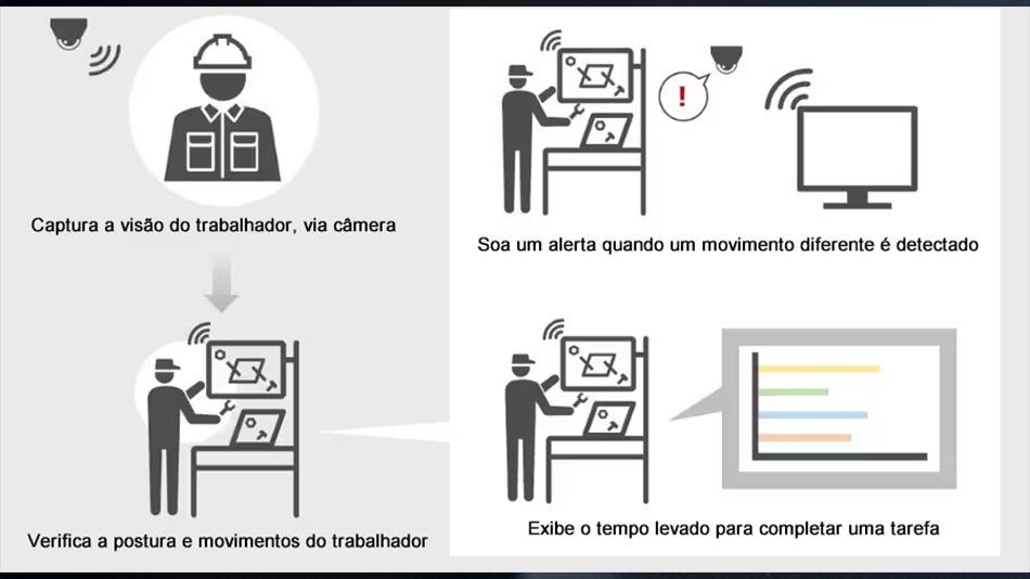 O que é a Lumada que Promove a Transformação Digital Corporativa?