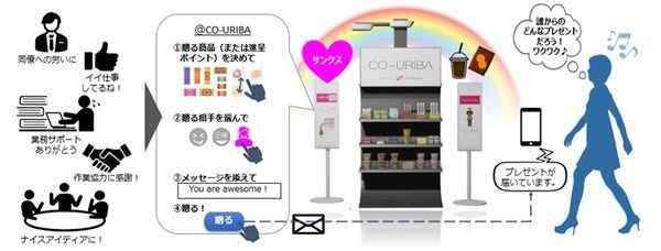 [画像]「CO-URIBA」のありがとうクーポンの活用イメージ
