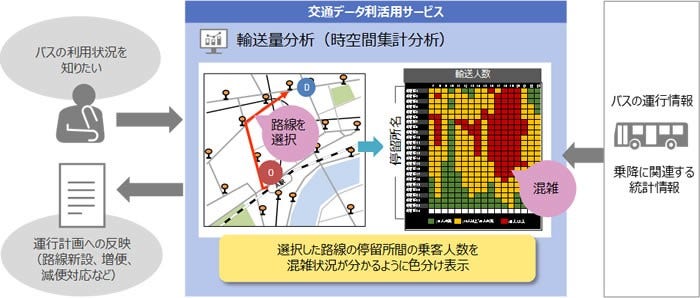 [画像]バス事業者における適用例