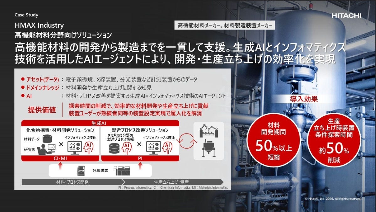 高機能材料分野向けソリューション