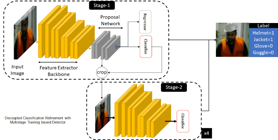 Video analytics