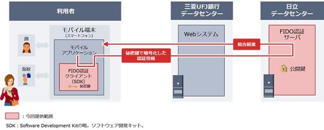 [画像]システム概要図