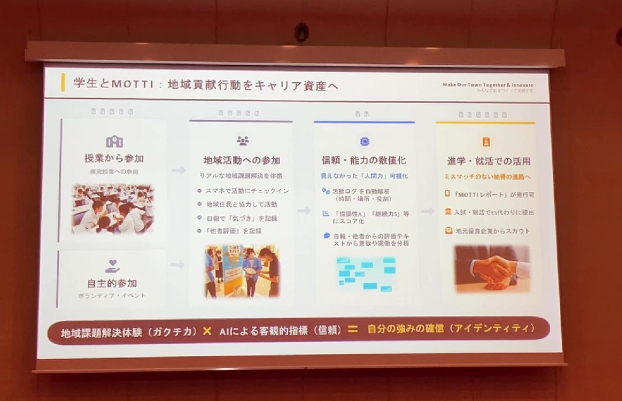 画像: ＜Eチーム＞テーマ：みんなで街をつくって革新するMOTTI