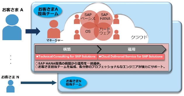 [画像]新サービスの提供イメージ