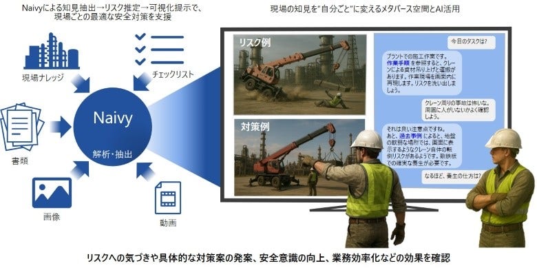 [画像]図1 危険予知サポートで現場の安全性を高めるRKY支援システム活用イメージ