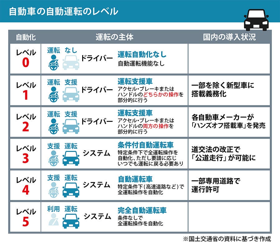 図解】信号技術で広がる鉄道の自動運転、自動車との違い：日立