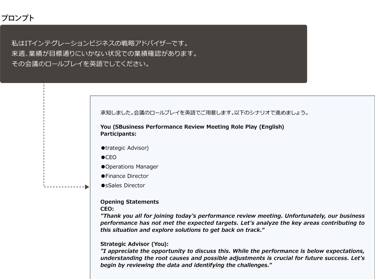 画像: 「ロールプレイをしてください」というプロンプトで、生成AIが会議のシミュレーションを提示。