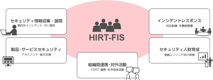 図3. HIRT-FISの活動 
