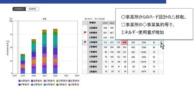 [画像]ESGデータの可視化・分析により、サステナブル経営を高度化