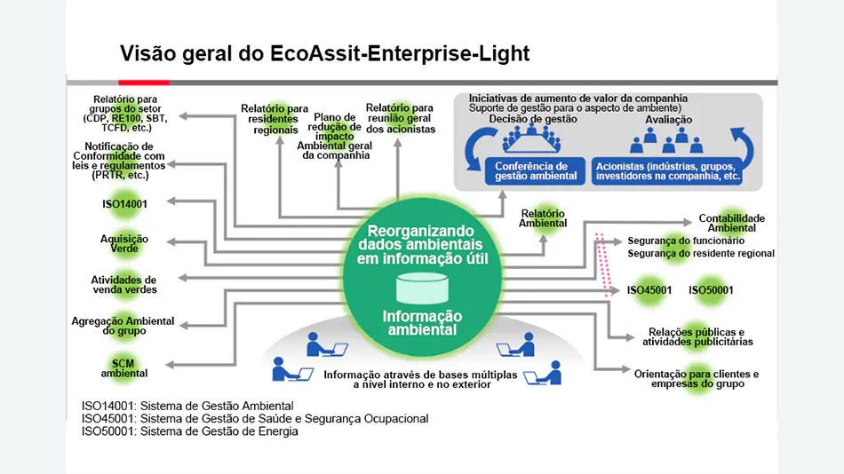 Expectativas crescentes para o EcoAssist