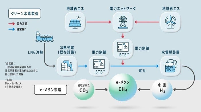 [画像]フィジビリティスタディに関する概念図*1