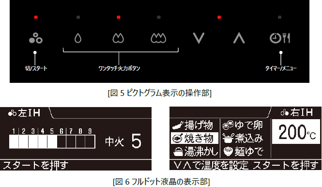 [画像](上)[図5 ピクトグラム表示の操作部] (下)[図6フルドット液晶の表示部]