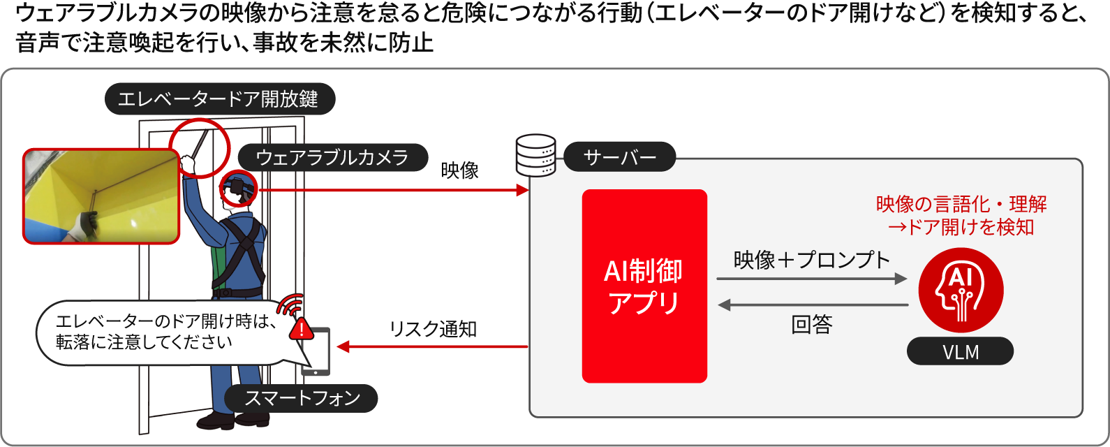 ［図2］現場技術者向けAIソリューションのイメージ