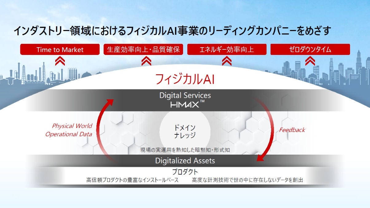 インダストリー領域におけるフィジカルAI事業のリーディングカンパニーをめざす。