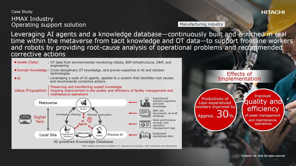 Operating support solution