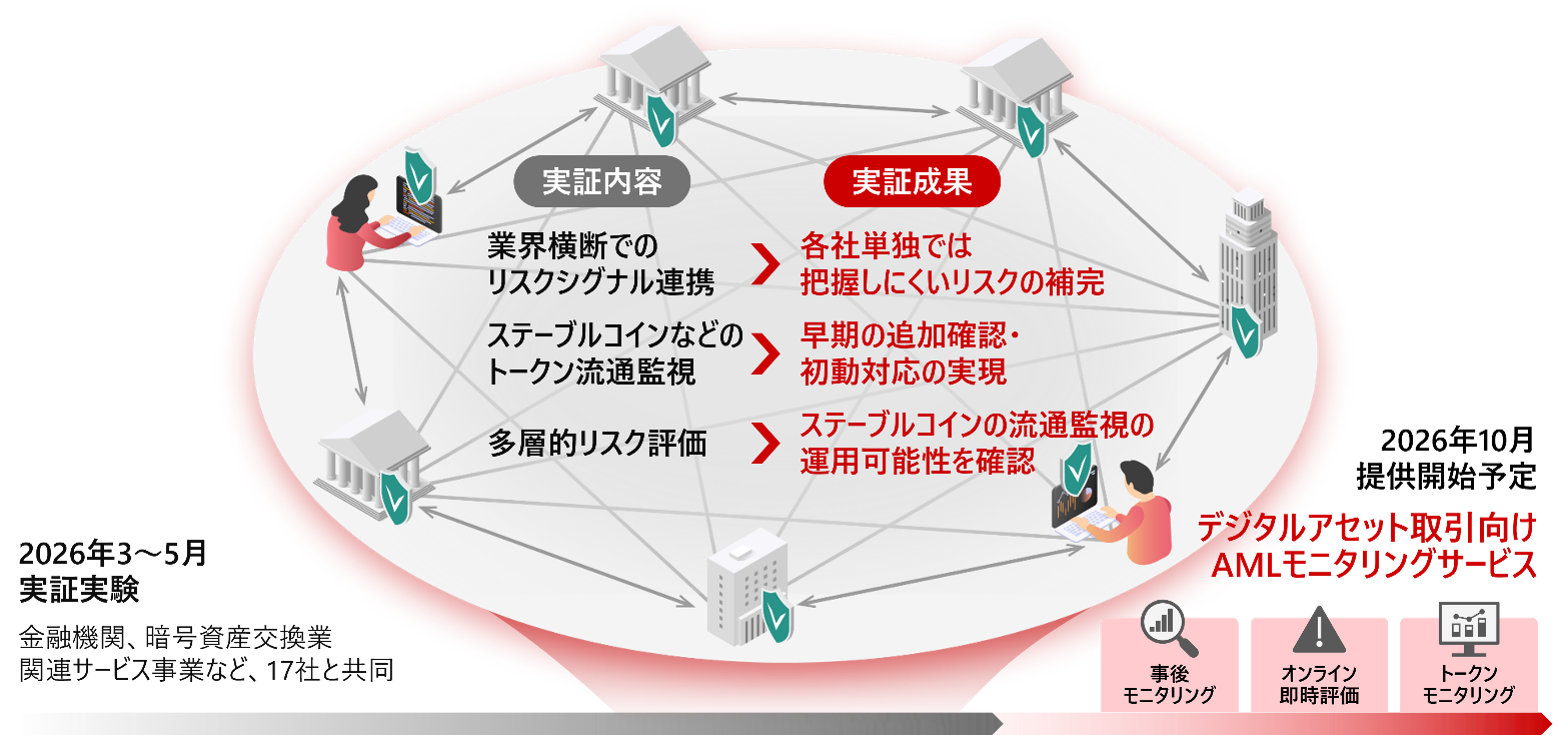 [画像]実証内容の概念図
