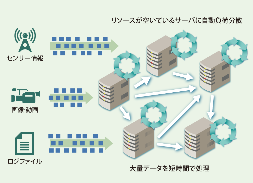 素早く分かる