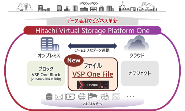 [画像]図 : VSP Oneデータプラットフォームの全体イメージ