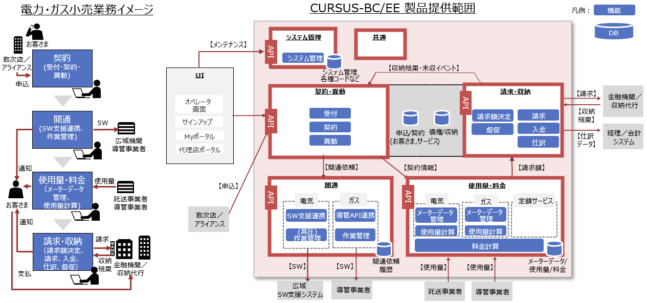 HAF/EDCの図