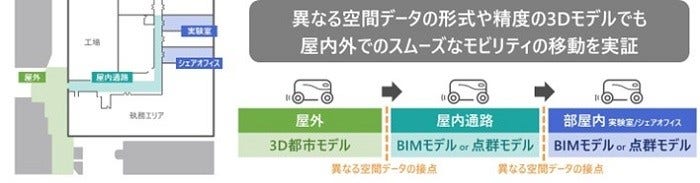 [画像]コモングラウンド・リビングラボ実験場 実証検討図