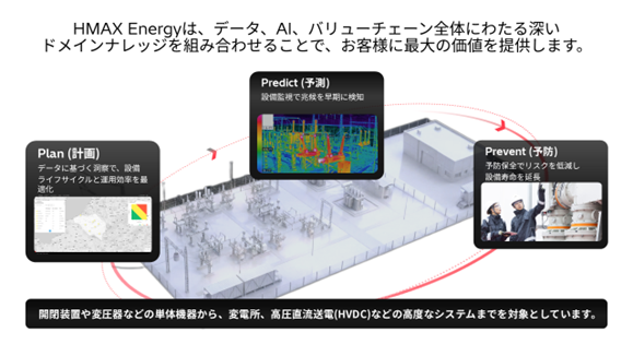 [画像]HMAX Energyの提供イメージ