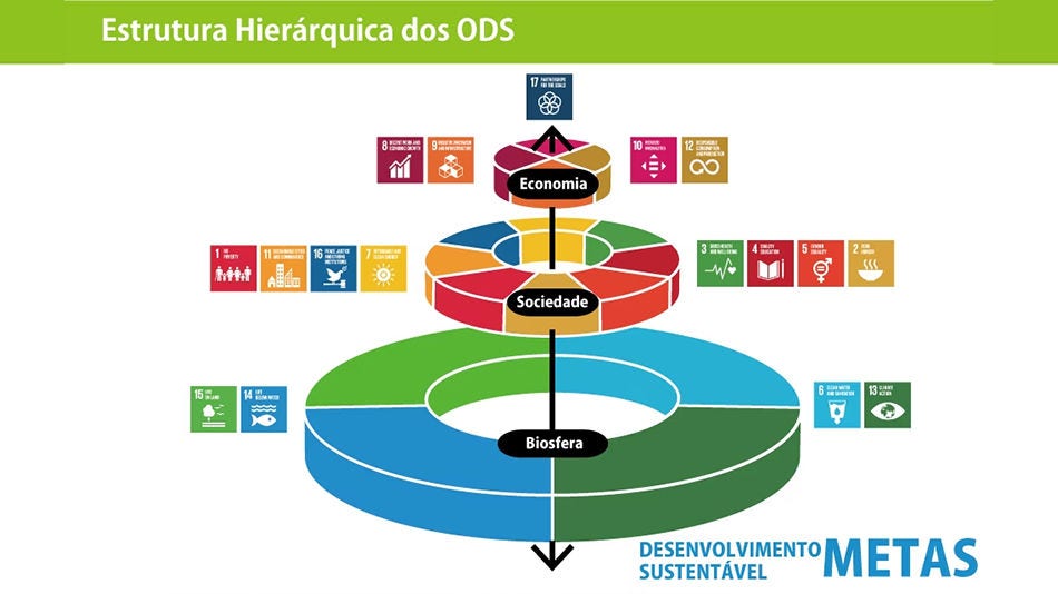 O que é o conceito de "Fronteiras Planetárias": Indicando os limites do ambiente global