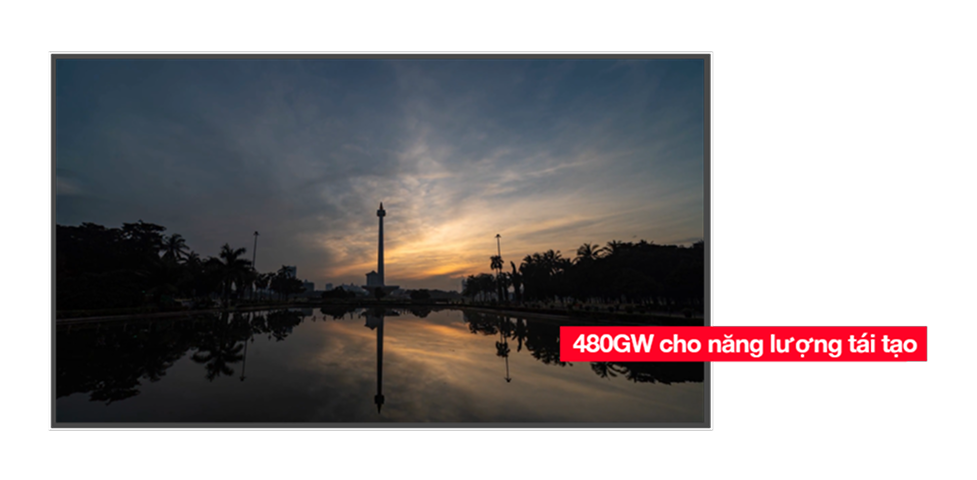 Indonesia aims to increase its renewable energy capacity to 480GW by 2060.