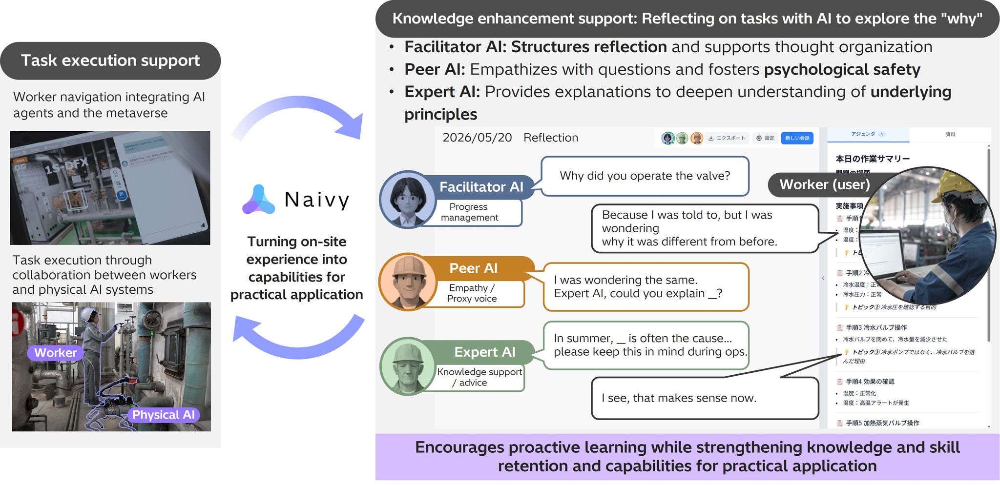 [image]Figure 2. Example of AI-assisted reflection on on-site work using the system’s knowledge enhancement support function