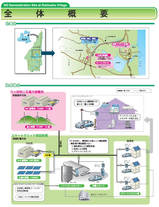 [画像]全体概要