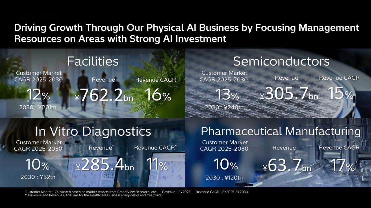 ci focus