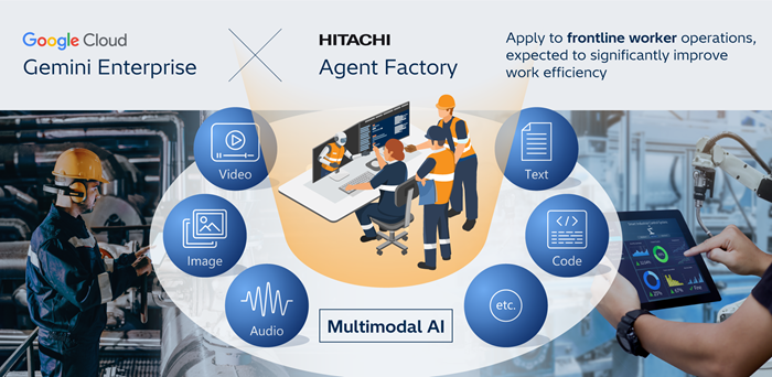 [image]Hitachi Advances Strategic Alliance with Google Cloud to Empower Frontline Workers with Field-Specific AI Agents