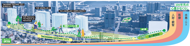 [画像]水素都市モデルの創造について