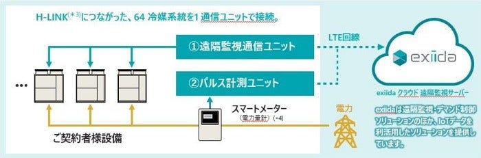 [画像]図4:システム構成イメージ