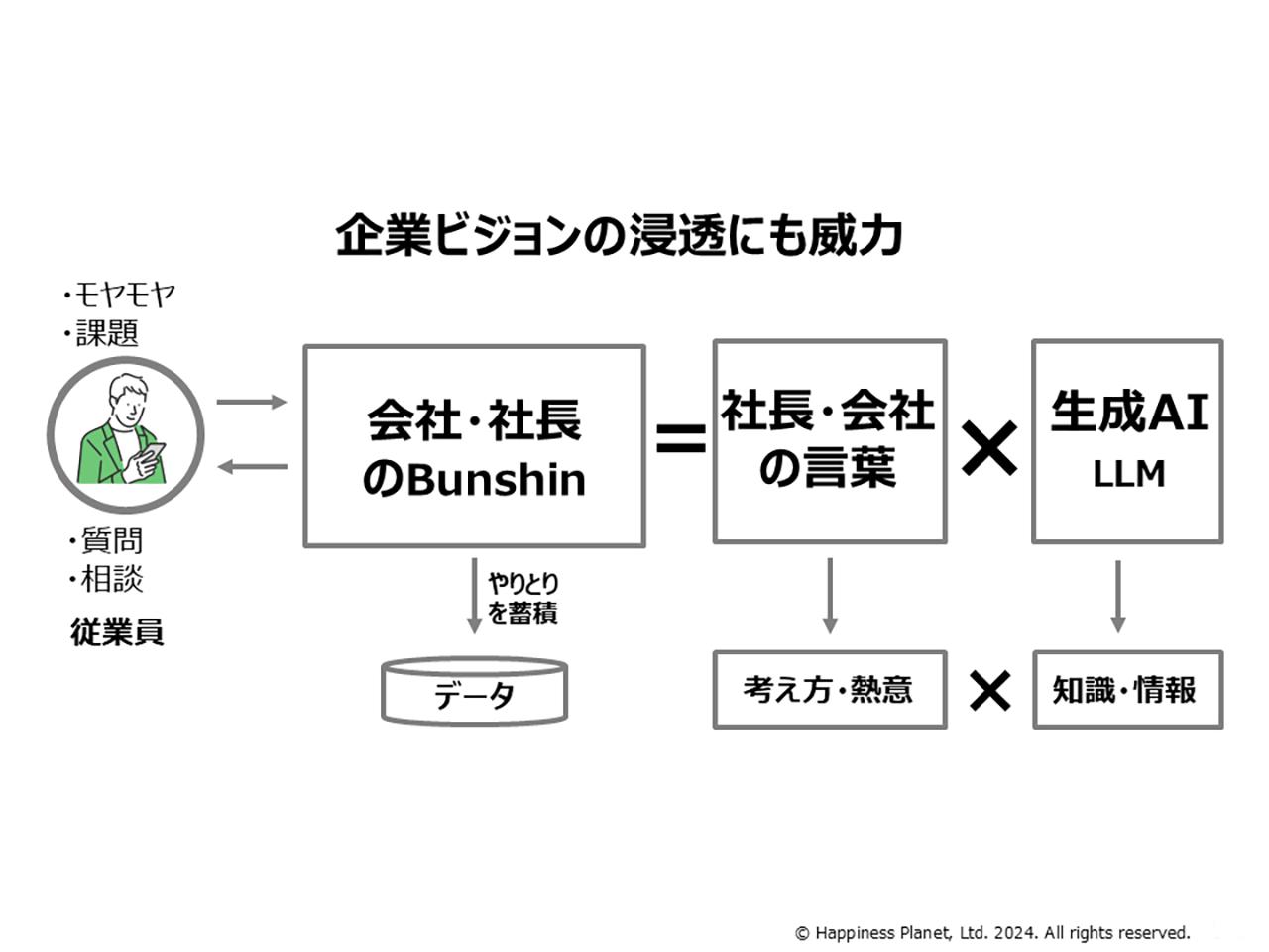 画像2: 生成AIはニュートン以来の科学革命