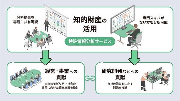 [画像]本サービス利用による効果イメージ