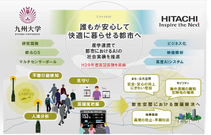 [画像]本事業の概要図