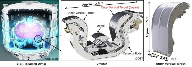 [image]Prototype divertor outer vertical target for the ITER fusion experimental reactor is completed and the sample has passed the ITER Organization's certification test