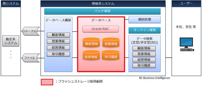 [画像]本システムの概要図
