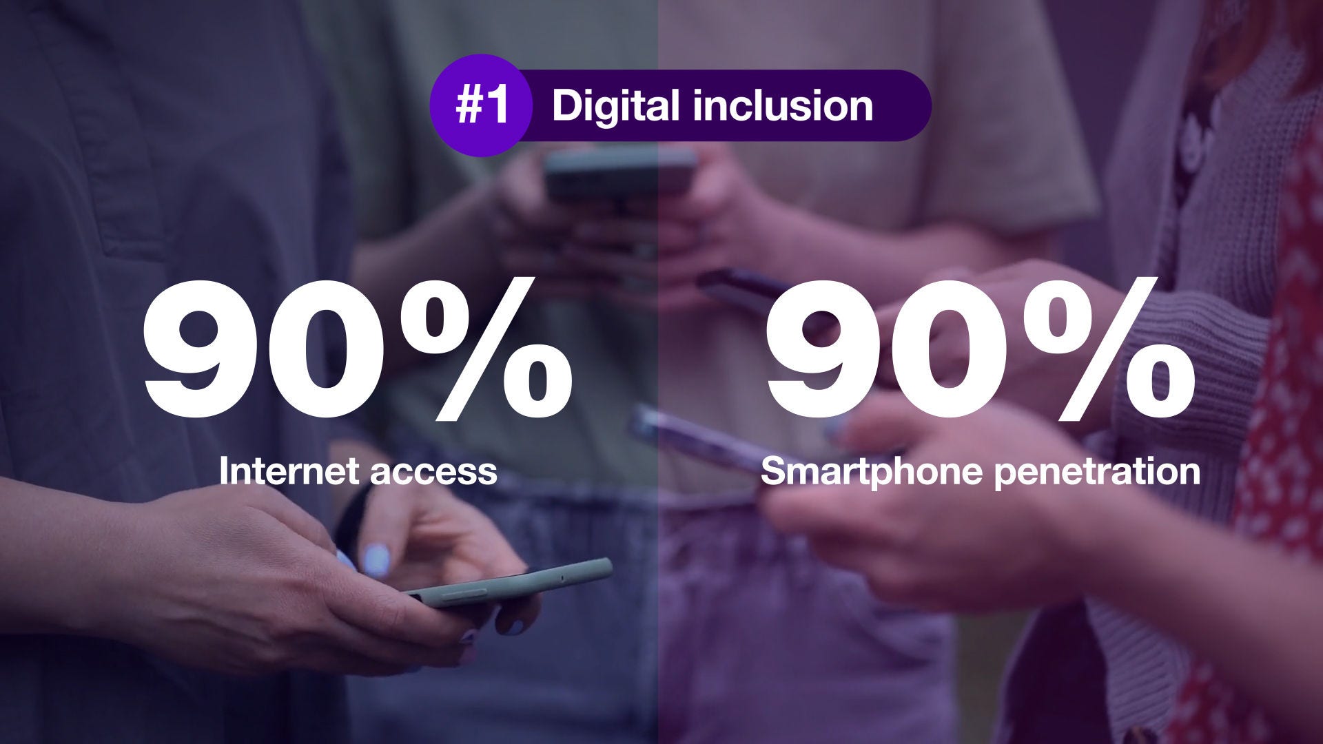 Reason #1: Southeast Asia has a very high internet access and smartphone penetration rate.