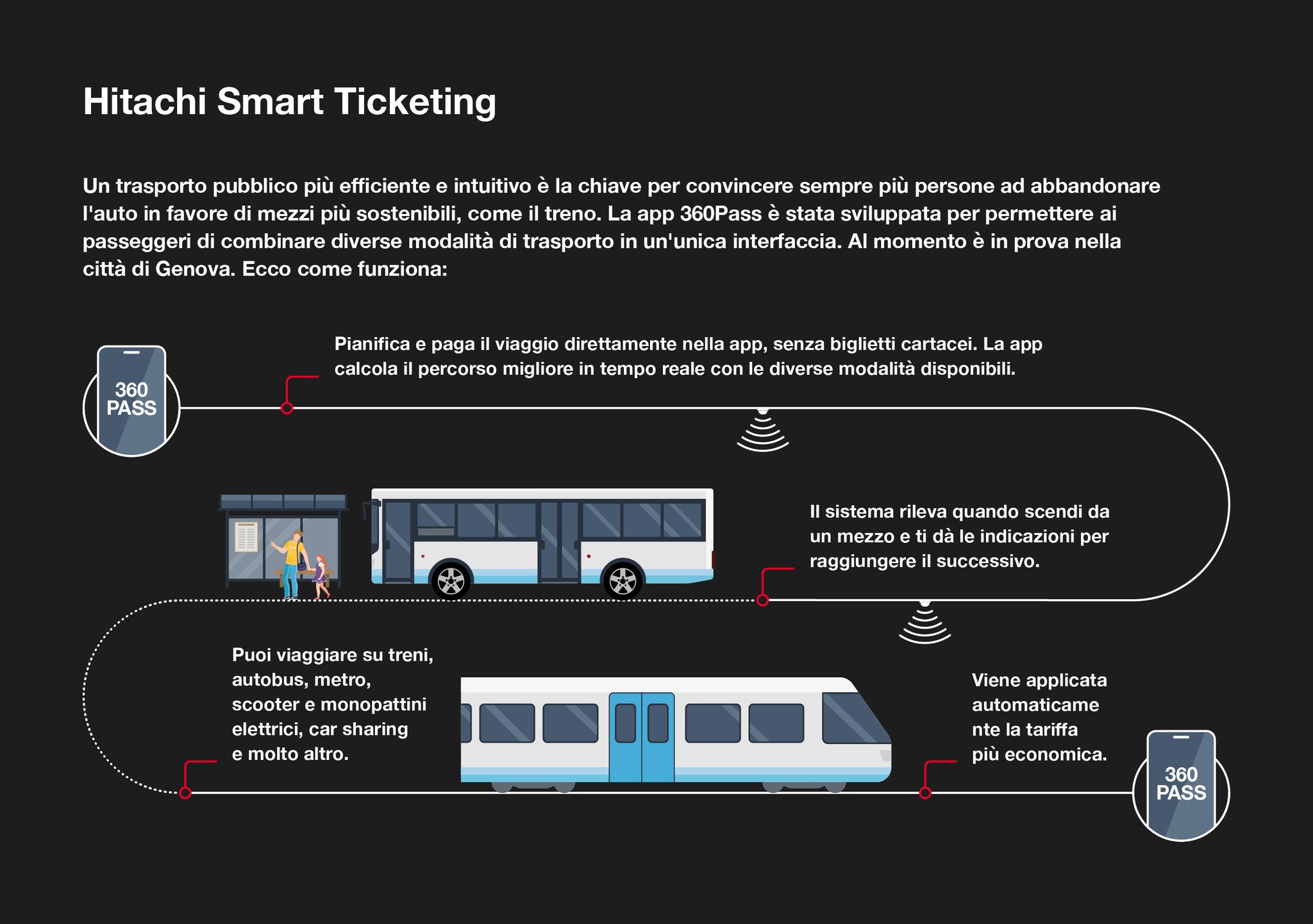 Hitachi_Rail_it_infographics_Smart_Ticketing_Desktop