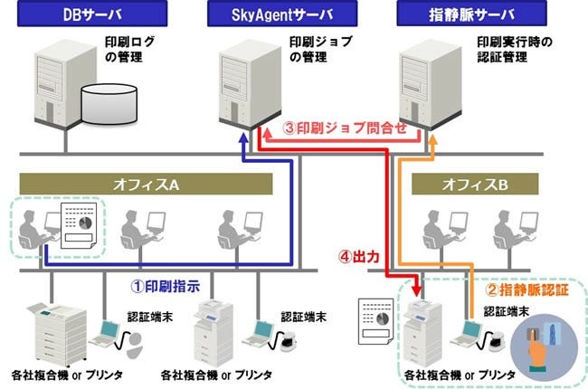 [画像]システム構成図