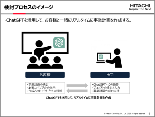 画像: コンサル現場での生成AI 導入トライアル例