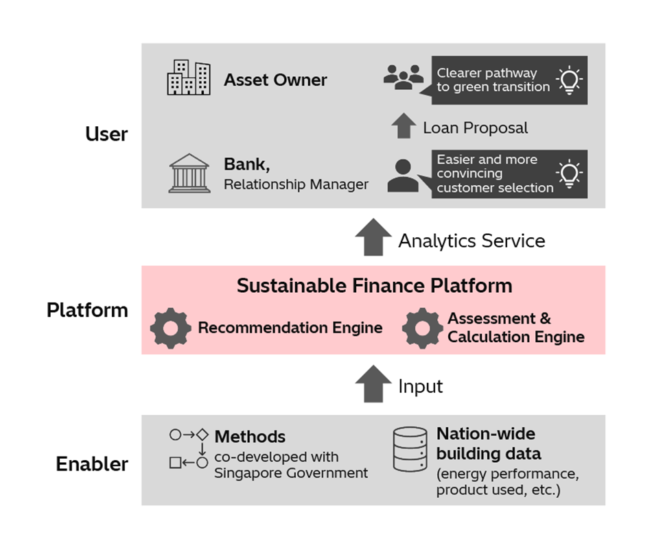 [4] Business Model of Sustainable Finance Platform