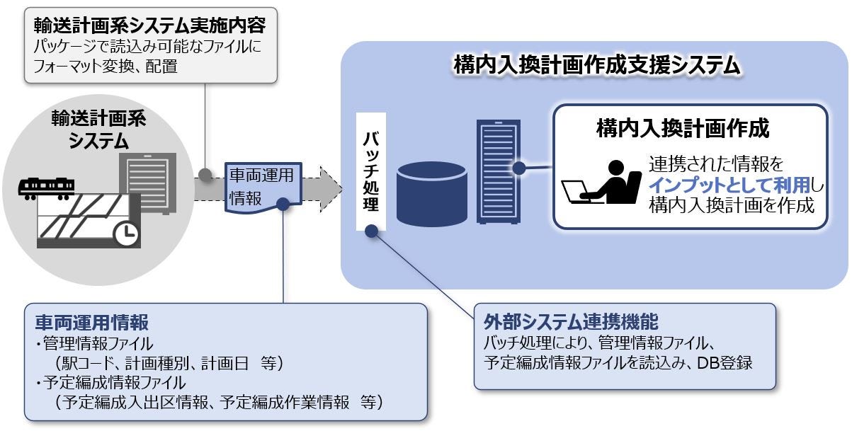 外部システム連携図